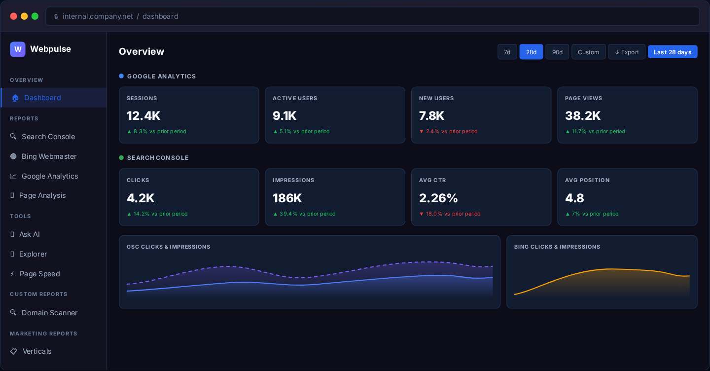 WebPulse dashboard overview with traffic and search metrics