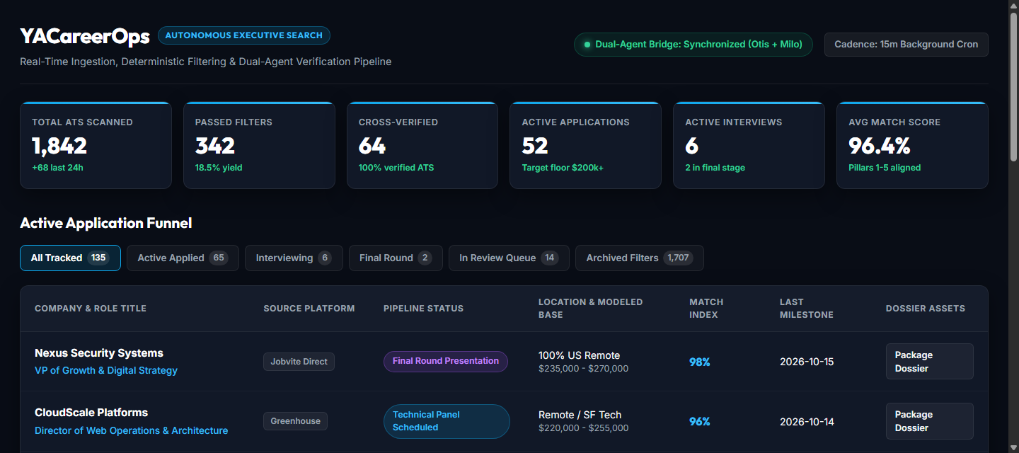 YACareerOps metrics and market benchmarks